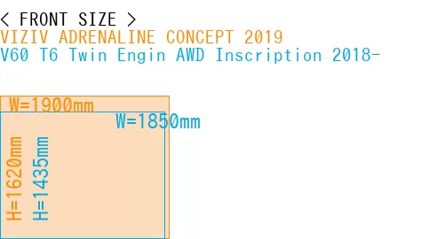 #VIZIV ADRENALINE CONCEPT 2019 + V60 T6 Twin Engin AWD Inscription 2018-